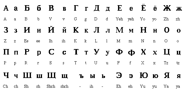 Russian Alphabet Or Go To 43
